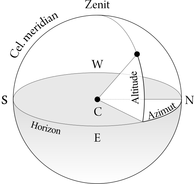 Azimut altitude.svg